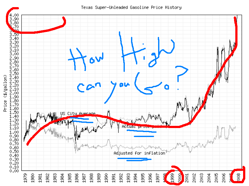 gasprices..PNG