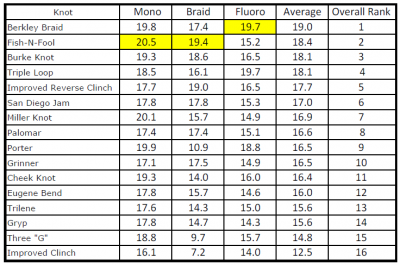 Knot Strengths_zps020mujkc.png